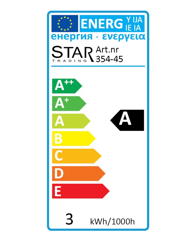 Energiatanúsítvány.